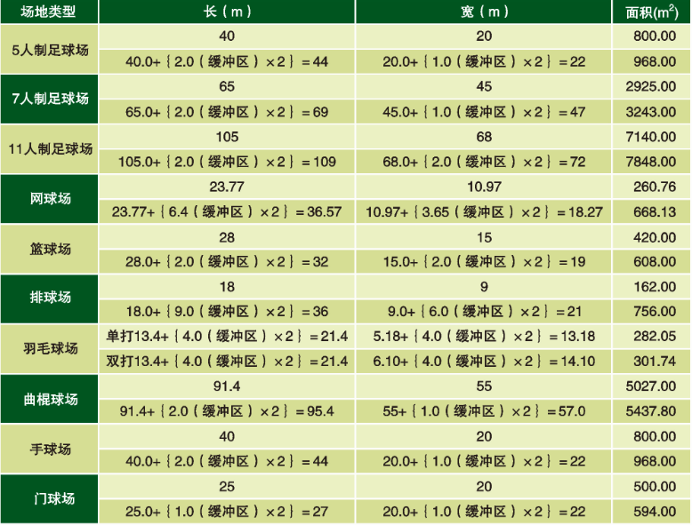 廣西人工草坪足球場(chǎng)建造的要求