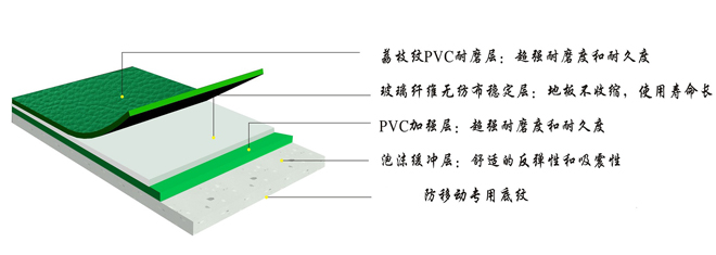 pvc彈性地板行業(yè)