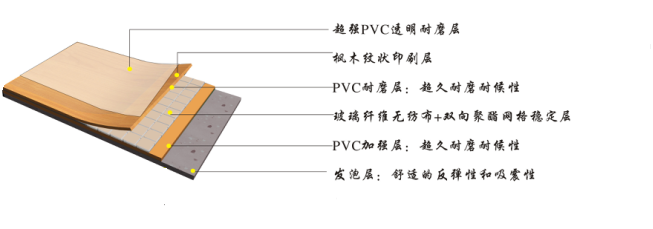 室內PVC運動地板